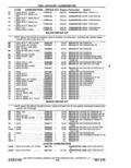 Previous Page - Parts Catalog 14 June 1979