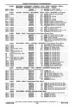 Next Page - Parts Catalog 14 June 1979
