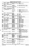 Previous Page - Parts Catalog 14 June 1979