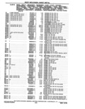 Previous Page - Parts Catalog 14 June 1979
