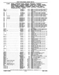 Next Page - Parts Catalog 14 June 1979