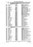 Previous Page - Chassis and Body Parts Catalog P&A 61 September 1979