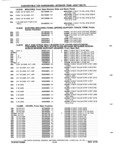 Previous Page - Chassis and Body Parts Catalog P&A 61 September 1979