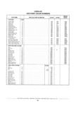 Previous Page - Chassis and Body Parts Catalog P&A 61 September 1979