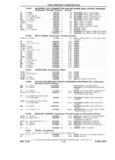 Previous Page - Chassis and Body Parts Catalog P&A 61 September 1979