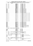 Previous Page - Chassis and Body Parts Catalog P&A 61 September 1979
