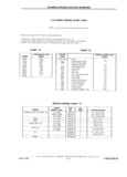 Previous Page - Chassis and Body Parts Catalog P&A 61 September 1979