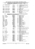 Previous Page - Chassis and Body Parts Catalog P&A 61 September 1979