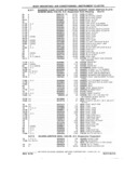 Next Page - Chassis and Body Parts Catalog P&A 61 September 1979