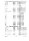Previous Page - Chassis and Body Parts Catalog P&A 61 September 1979