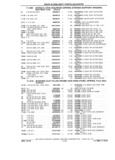 Previous Page - Chassis and Body Parts Catalog P&A 61 September 1979