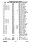Previous Page - Chassis and Body Parts Catalog P&A 61 September 1979