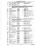 Previous Page - Parts Catalogue 10 September 1980