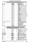 Previous Page - Parts Catalogue 10 September 1980