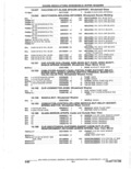 Next Page - Parts Catalogue 10 September 1980