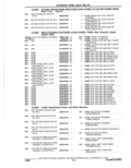 Next Page - Parts Catalogue 10 September 1980