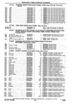 Previous Page - Parts Catalogue 10 September 1980