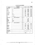 Previous Page - Parts Catalogue 10 September 1980