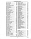 Previous Page - Parts Catalogue 10 September 1980