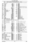 Previous Page - Parts Catalogue 10 September 1980