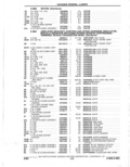 Previous Page - Parts Catalogue 10 September 1980