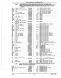 Next Page - Parts Catalogue 10 September 1980