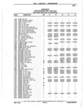 Previous Page - Parts Catalogue 10 September 1980