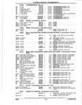 Previous Page - Parts Catalogue 10 September 1980