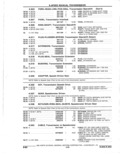 Previous Page - Parts Catalogue 10 September 1980