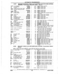 Previous Page - Parts Catalogue 10 September 1980