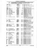 Previous Page - Parts Catalogue 10 September 1980