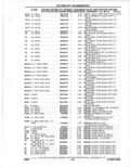 Next Page - Parts Catalogue 10 September 1980