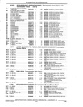 Next Page - Parts Catalogue 10 September 1980