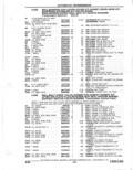 Next Page - Parts Catalogue 10 September 1980