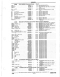 Previous Page - Parts Catalogue 10 September 1980