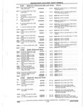Previous Page - Parts Catalogue 10 September 1980