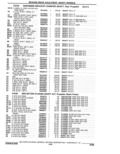 Previous Page - Parts Catalogue 10 September 1980