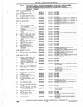 Next Page - Parts Catalogue 10 September 1980