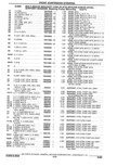 Previous Page - Parts Catalogue 10 September 1980