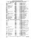 Next Page - Parts Catalogue 10 September 1980