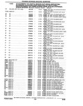 Previous Page - Parts Catalogue 10 September 1980