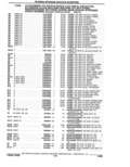 Next Page - Parts Catalogue 10 September 1980