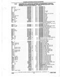 Previous Page - Parts Catalogue 10 September 1980