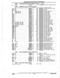 Next Page - Parts Catalogue 10 September 1980