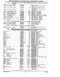 Previous Page - Parts Catalogue 10 September 1980