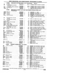 Previous Page - Parts Catalogue 10 September 1980