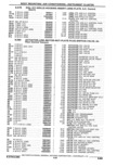 Previous Page - Parts Catalogue 10 September 1980