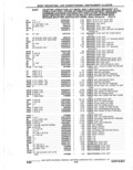 Previous Page - Parts Catalogue 10 September 1980