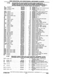 Previous Page - Parts Catalogue 10 September 1980
