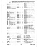 Next Page - Parts Catalogue 10 September 1980
